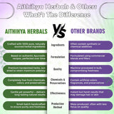Aithihya Herbals 100% Pure Henna & Indigo Powder Combo | Natural Herbal Hair Color Kit for Brown to Black Shades | Chemical-Free Hair Dye & Conditioner | Safe for Men & Women | 2 x 50g Packs